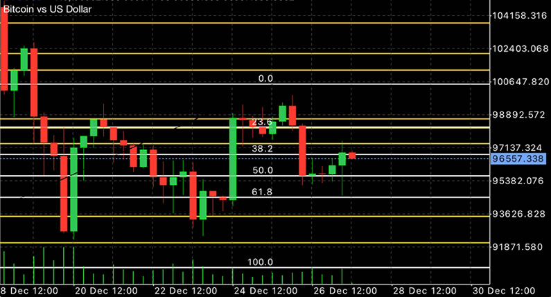 Aulas de Análise Técnica e Day Trade