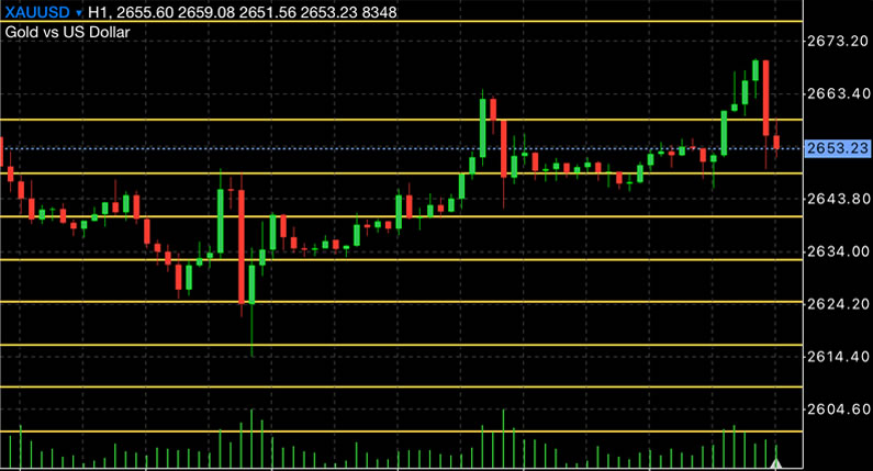 Aulas de Análise Técnica e Day Trade